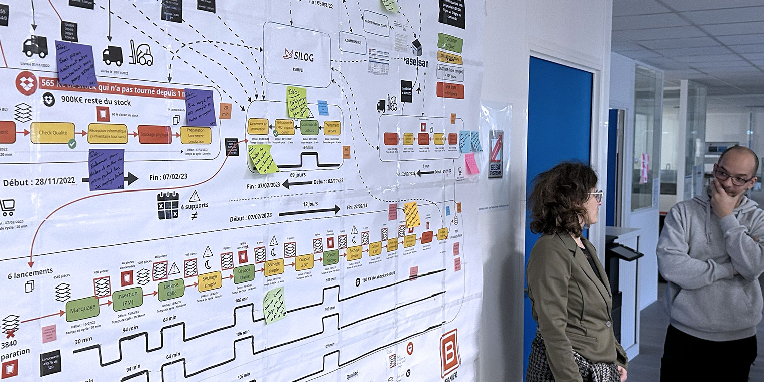 Cartographie des flux